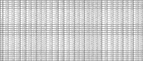 年金现值系数表