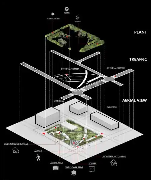 素材1景观分析图轴测分层2
