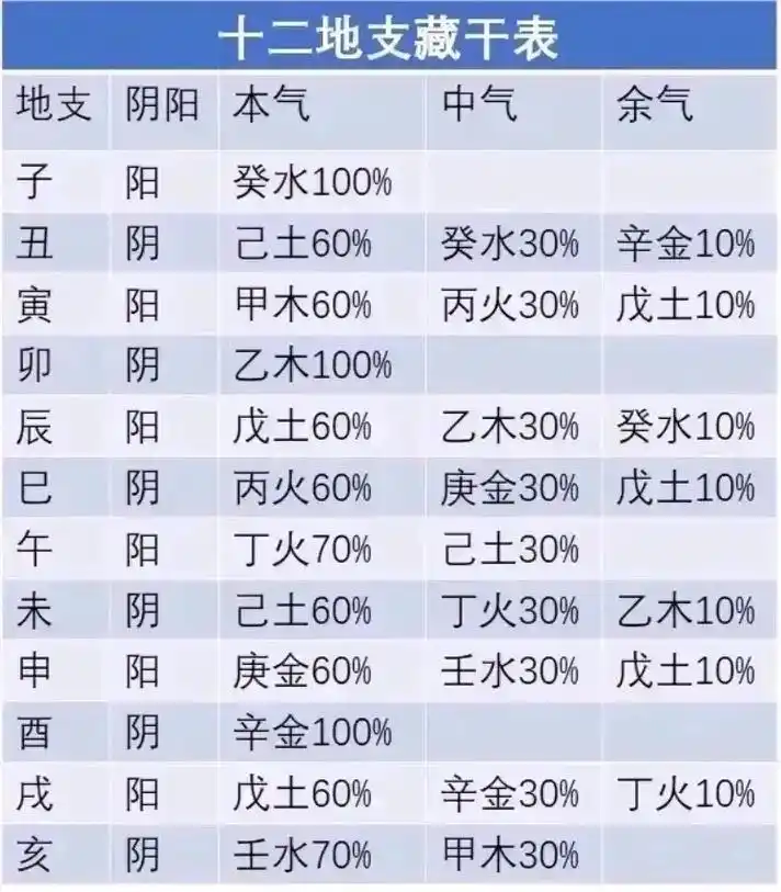 易经文化 #命理八字 #中华文化博大精深 - 抖音