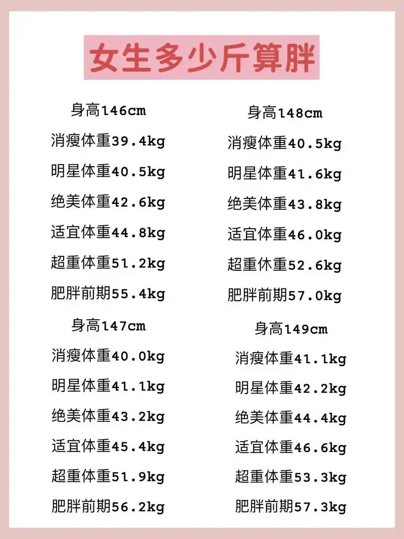 新版女生标准体重表,来看看你达标了嘛