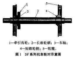 机车轴端光电转速传感器故障分析