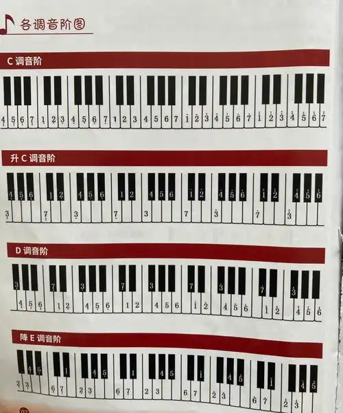 各调音阶图