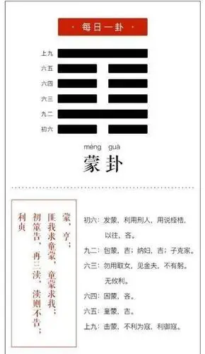 《易经》蒙卦以教育为主,学业和事业上,我们需要的