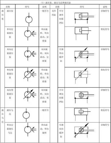 常用液压图标符号