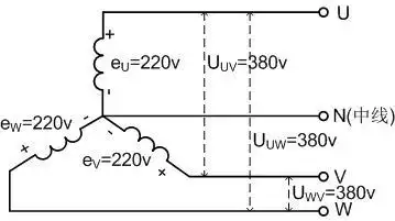 三相电压示意图
