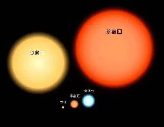 参宿四会为我们上演一场壮观的灯光秀67吗