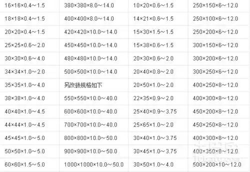 方管|方矩管 |热镀锌方矩管