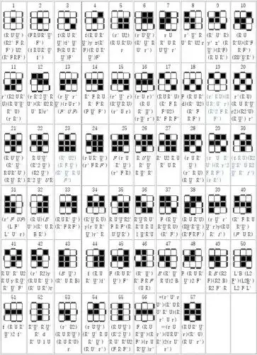 三阶魔方cfop公式集