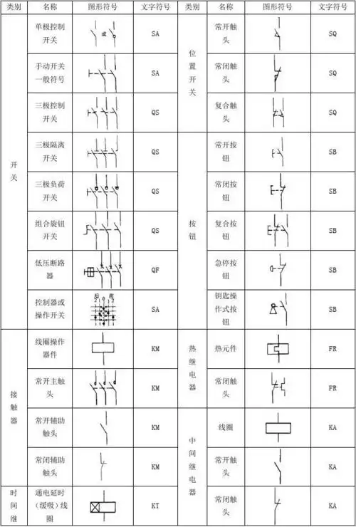 常见电气元件图形符号文字符号一览表
