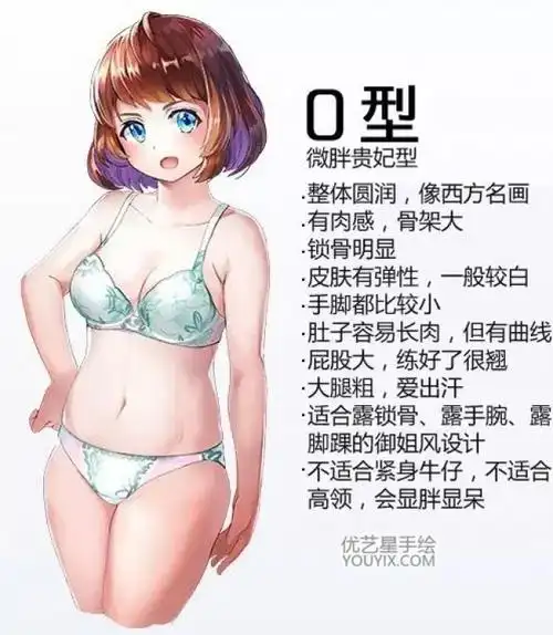 动漫插画中常见几种女生身材体型的特征与画法参考图片