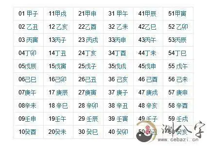 生辰八字由年,月,日,时共四柱天干地支构成,每柱二字,合共八个字,别名