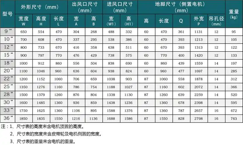 htfc-i离心式消防排烟风机 离心风机