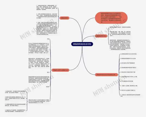 鳄鱼的种类及生活习性思维导图
