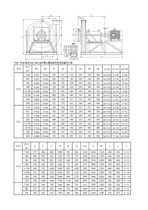 919926离心高压风机安装尺寸以及性能参数图