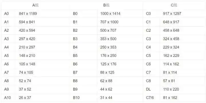 a4尺寸是多少b4的尺寸是多少厘米