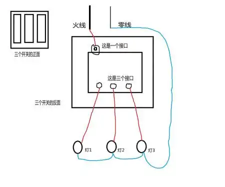 三个开关管三个灯的接法 跪求 在线等 ,就4个接口,一根火线一根零线