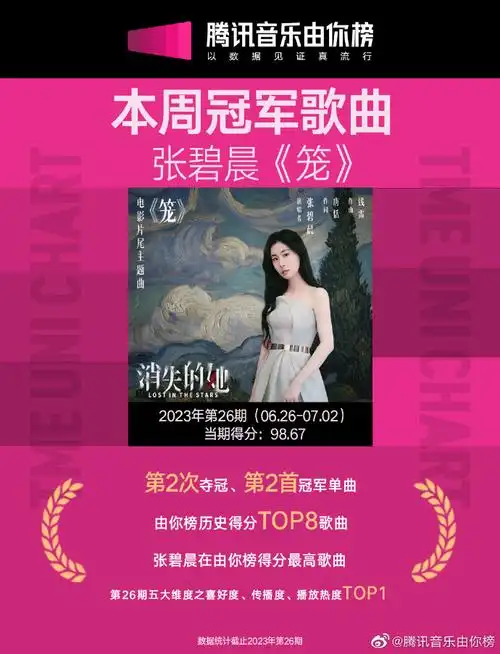 67的最高新歌综合得分成为张碧晨的第2次夺冠,第2首冠军曲,也成为