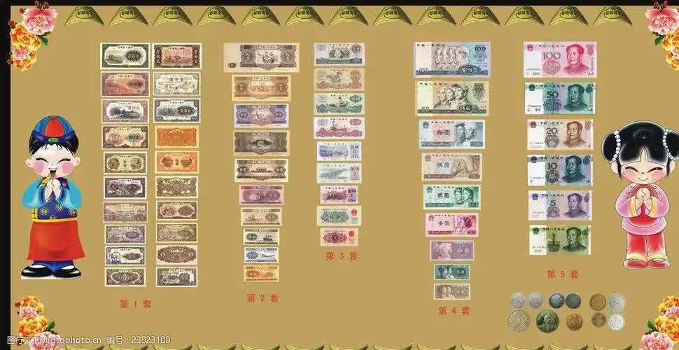 人民币纸币票样1至5套