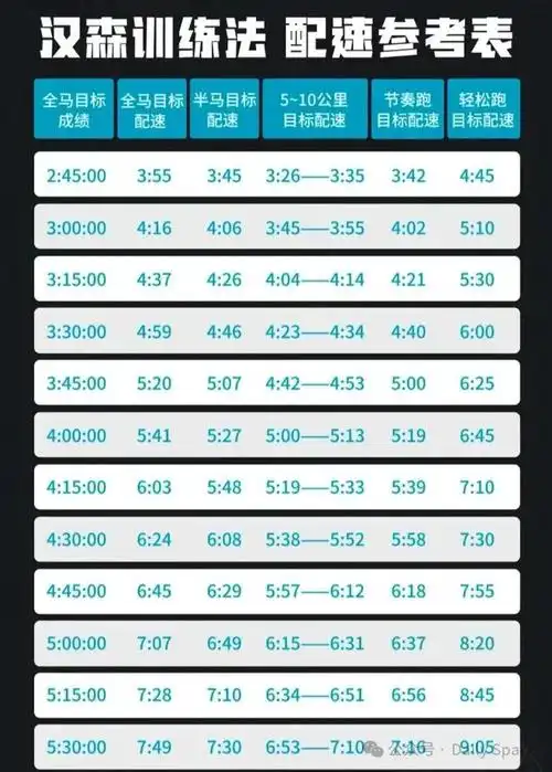 一文读懂如何寻找合适自己的马拉松配速
