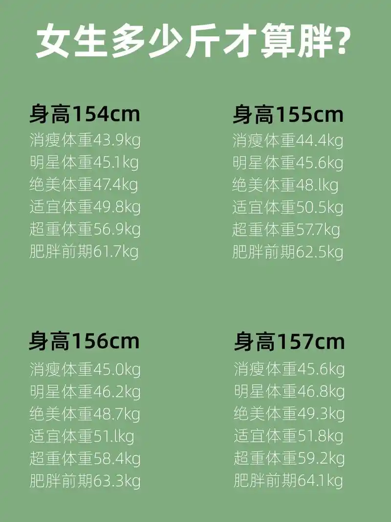 姐妹们,更全的体重对照表来啦!拜托那些消瘦 - 抖音