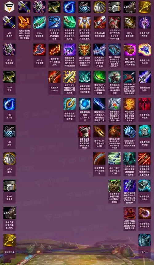 lol云顶之弈装备怎么合成-英雄联盟云顶之弈装备合成图分享-全查网