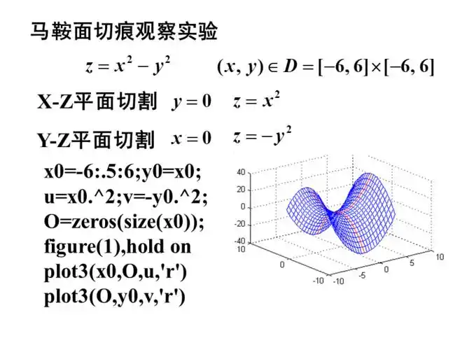 数学实验课件新实验马鞍面