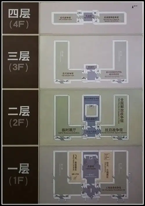 中国人民革命军事博物馆2---兵器馆