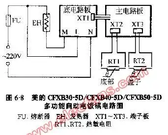 【美的多功能电烤箱】报价