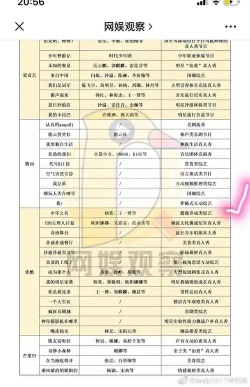 搬瓜~王一博敲定少年之名导师,行程都被曝出来了?