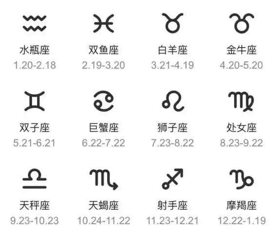 十二星座符号 十二星座符号含义