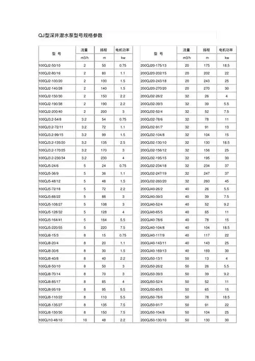 qj型深井潜水泵型号规格参数