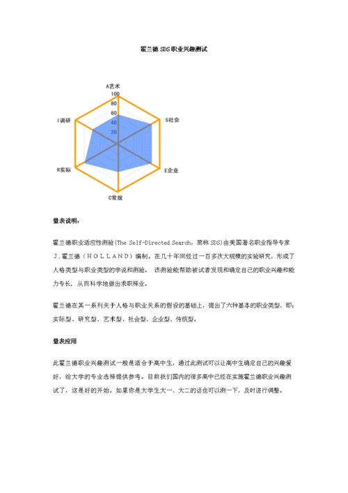 霍兰德sds业兴趣测试结果分析.docx-全文可读