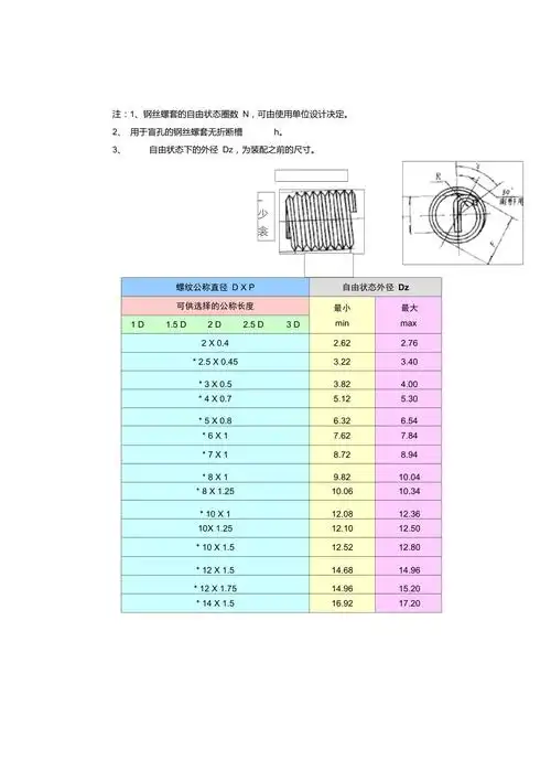 钢丝螺套规格及尺寸参考