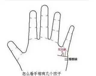 怎么看手相有几个孩子:教你看手相生几个小孩图解