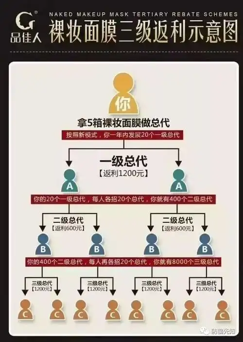 品佳人代理模式涉嫌传销找媒介删帖,化妆品质量检测不合格