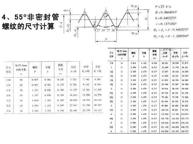 管螺纹的分类ppt