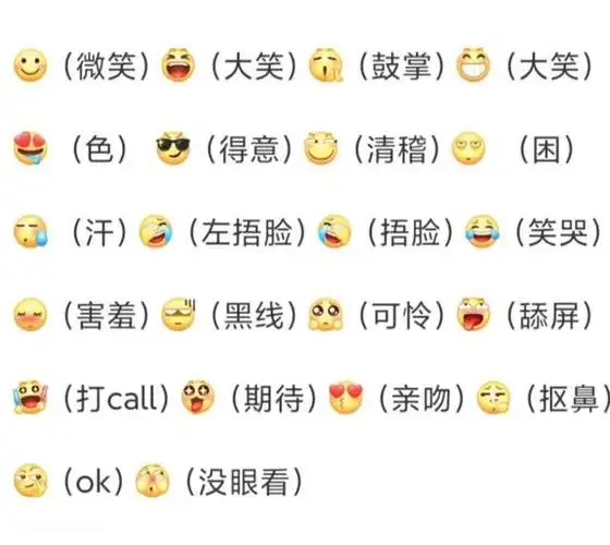 现代年轻人聊天多用表情包及表情符号来代替语言进行交流.