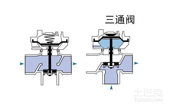 三通调节阀工作原理