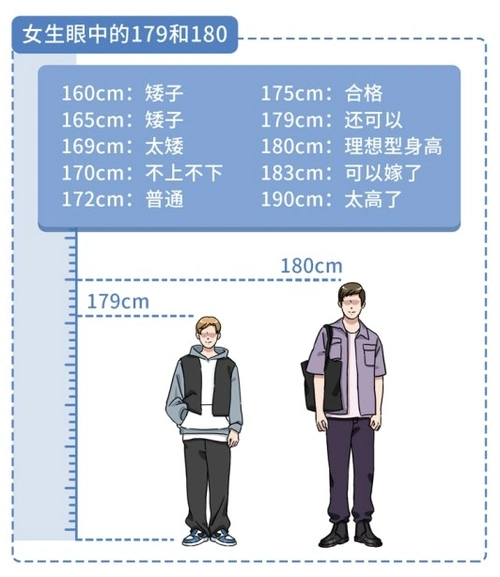 在中国找个身高1米7年薪20万的项目经理老公到底有多难