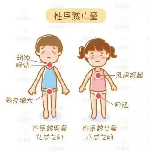 早发育:女孩8岁前乳房发育或者10岁前月经来潮;男孩9岁前睾丸,阴茎