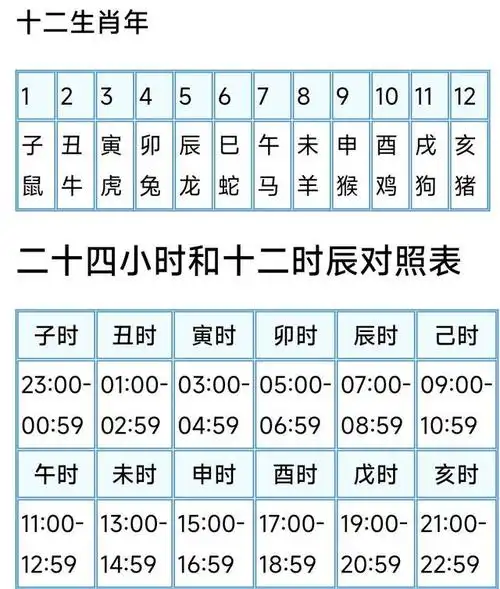 土对照表十二生肖金木水火土怎样分 60甲子年与金木水火土"五行"相配