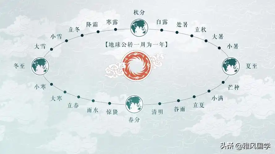 算卦字是阳还是阴太极非遗会被韩国日本或印度抢先申请吗