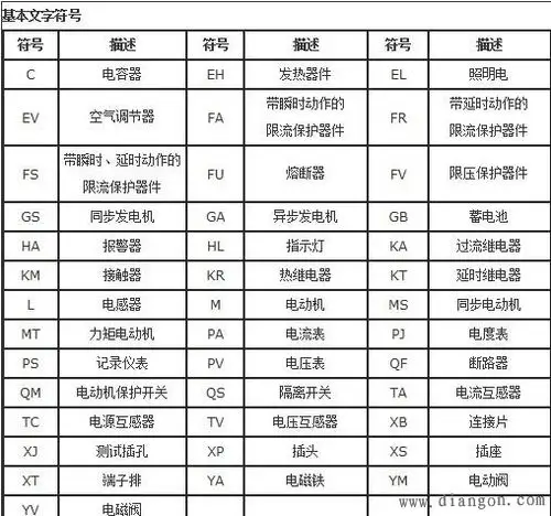 常见电工电气文字符号大全