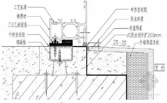 三元乙丙胶条主副框安装节点