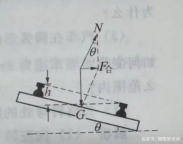 5,火车转弯模型