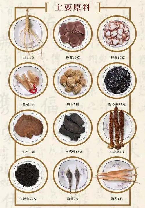 什么药材泡酒壮阳补肾最好