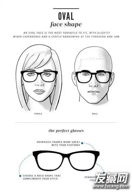 脸型与眼镜搭配示意图脸型配眼镜7