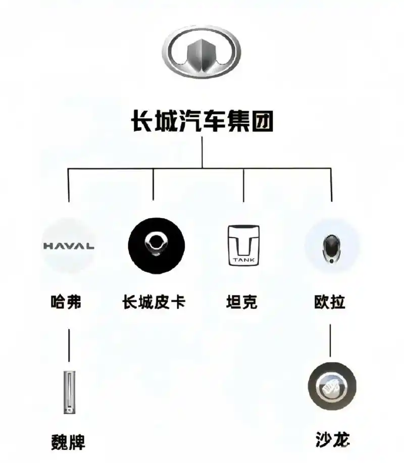 汽车品牌标志大全 #汽车知识科普 #每天一个用车知识 - 抖音