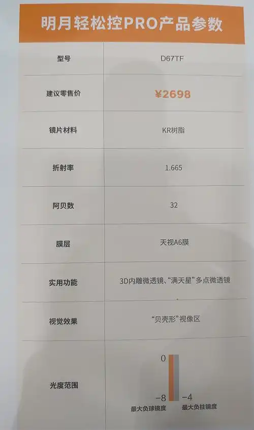 明月轻松控镜片