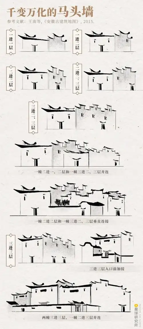 徽州马头墙种类